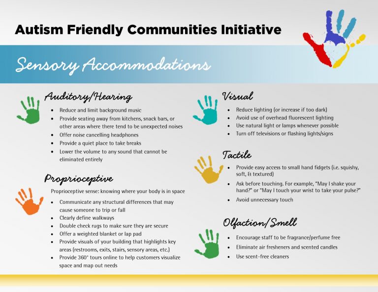 Autism Friendly Communities thumbnail Autism Society